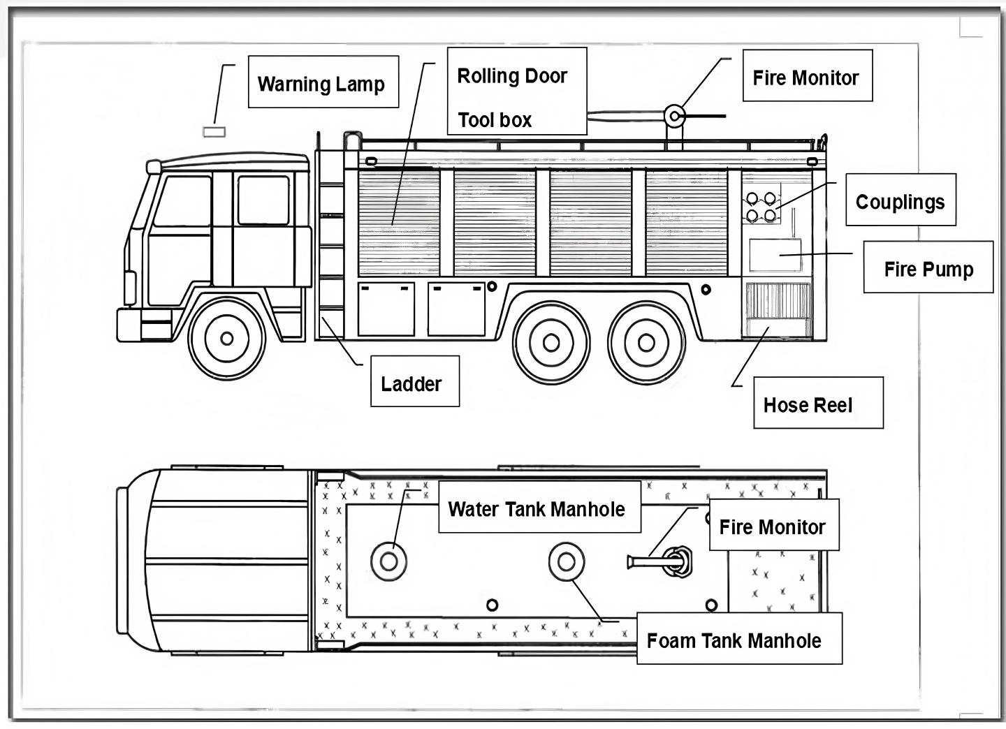 Fire truck structure diagram